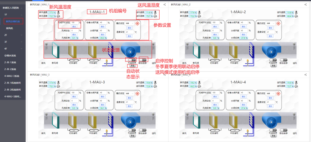格瑞特樓宇自控系統(tǒng)，守護醫(yī)院的無名英雄(圖10)